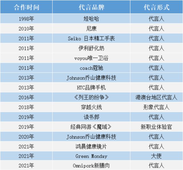 從王力宏的胡子看文化藝術經紀的創(chuàng)新營銷